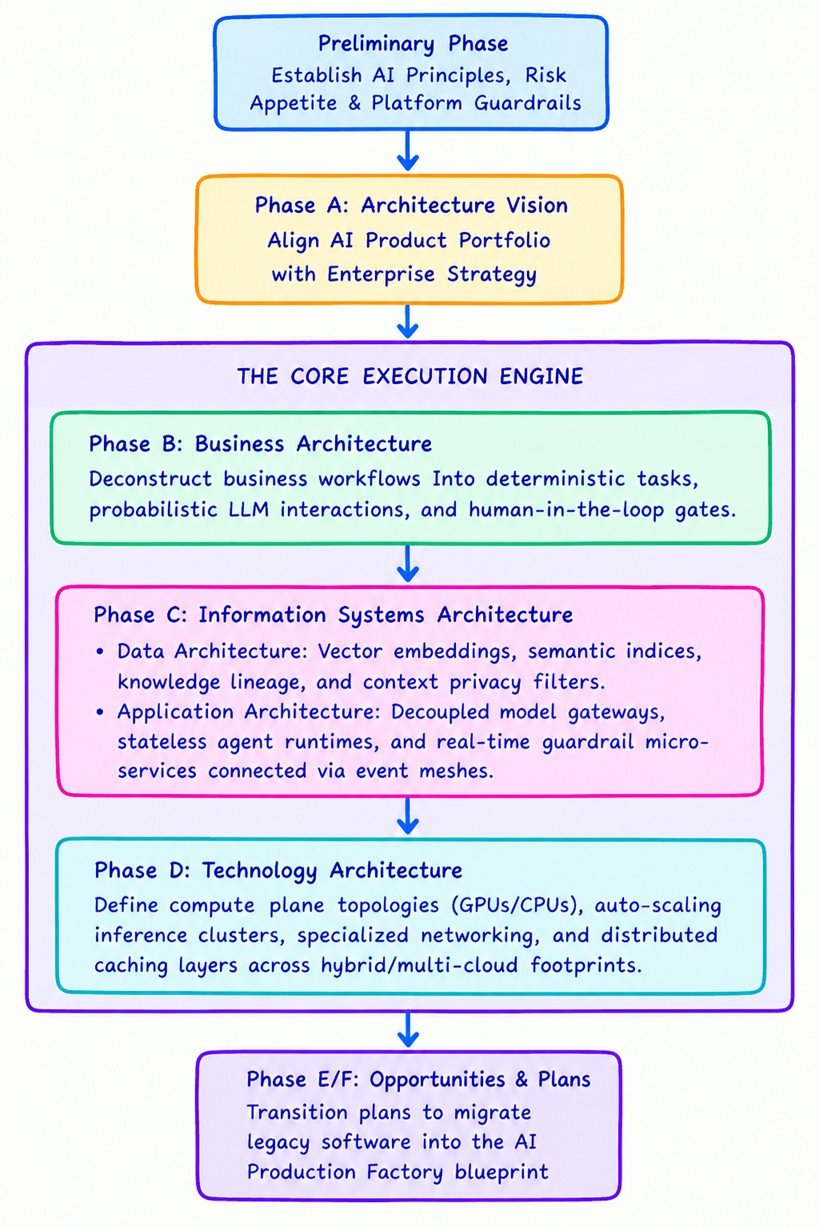 Token-based economics