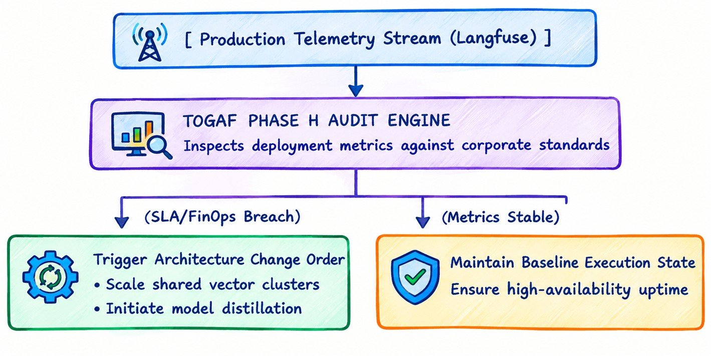 Programmatic Gap Analysis