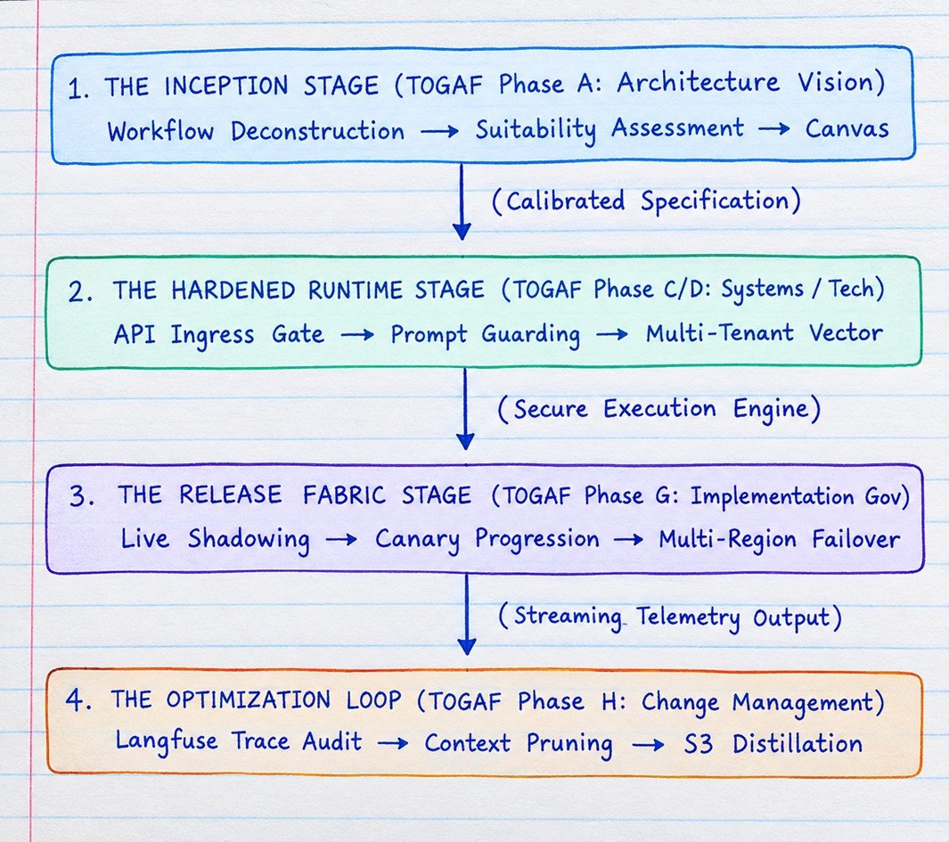 The End-to-End Factory Execution Topology