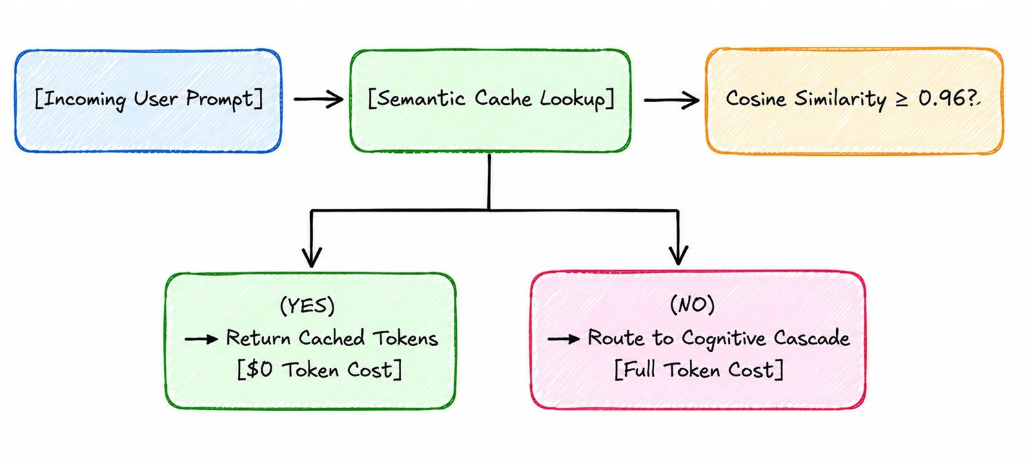 Vector Similarity Matching