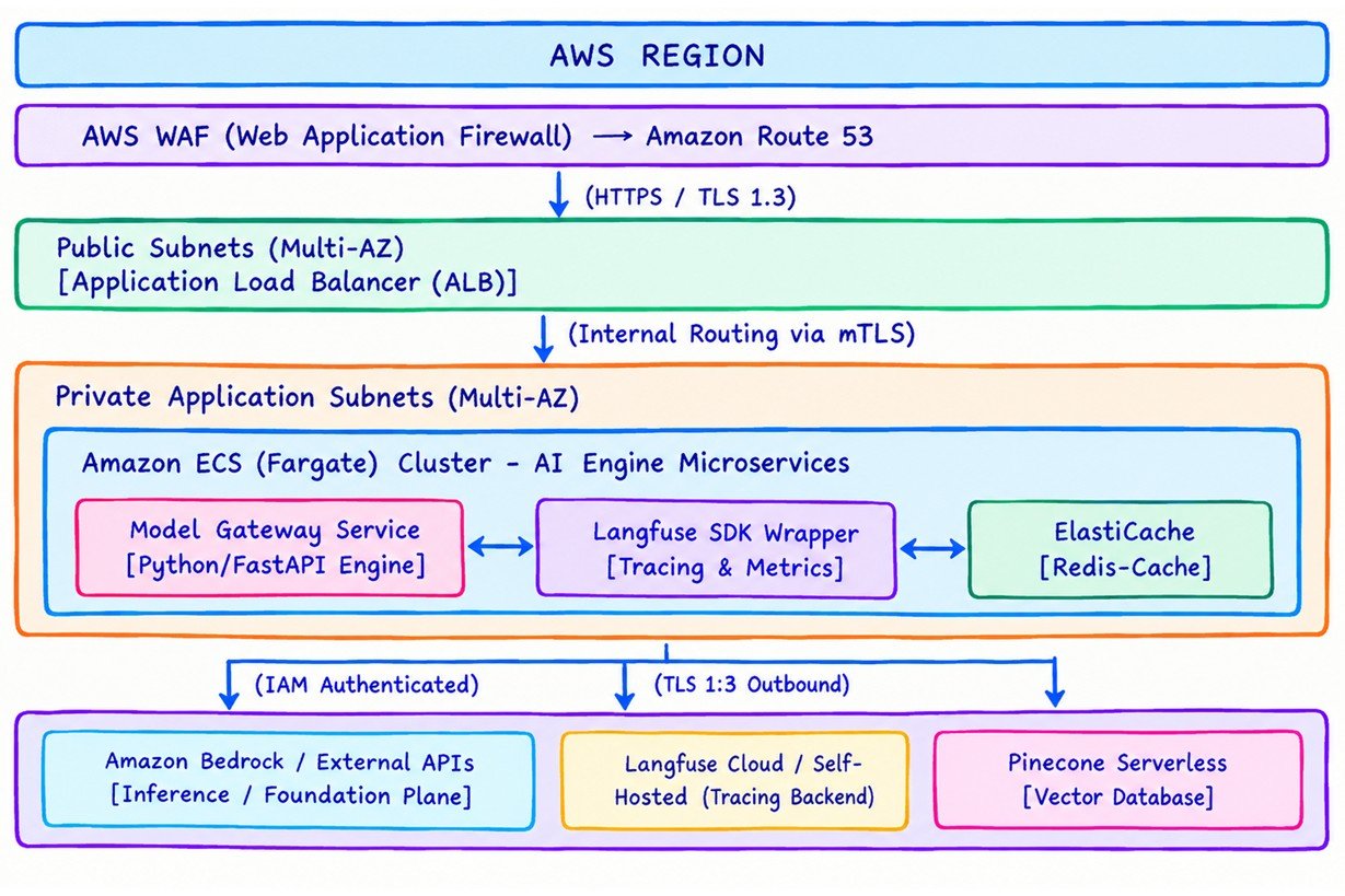 High-Availability Infrastructure Topography