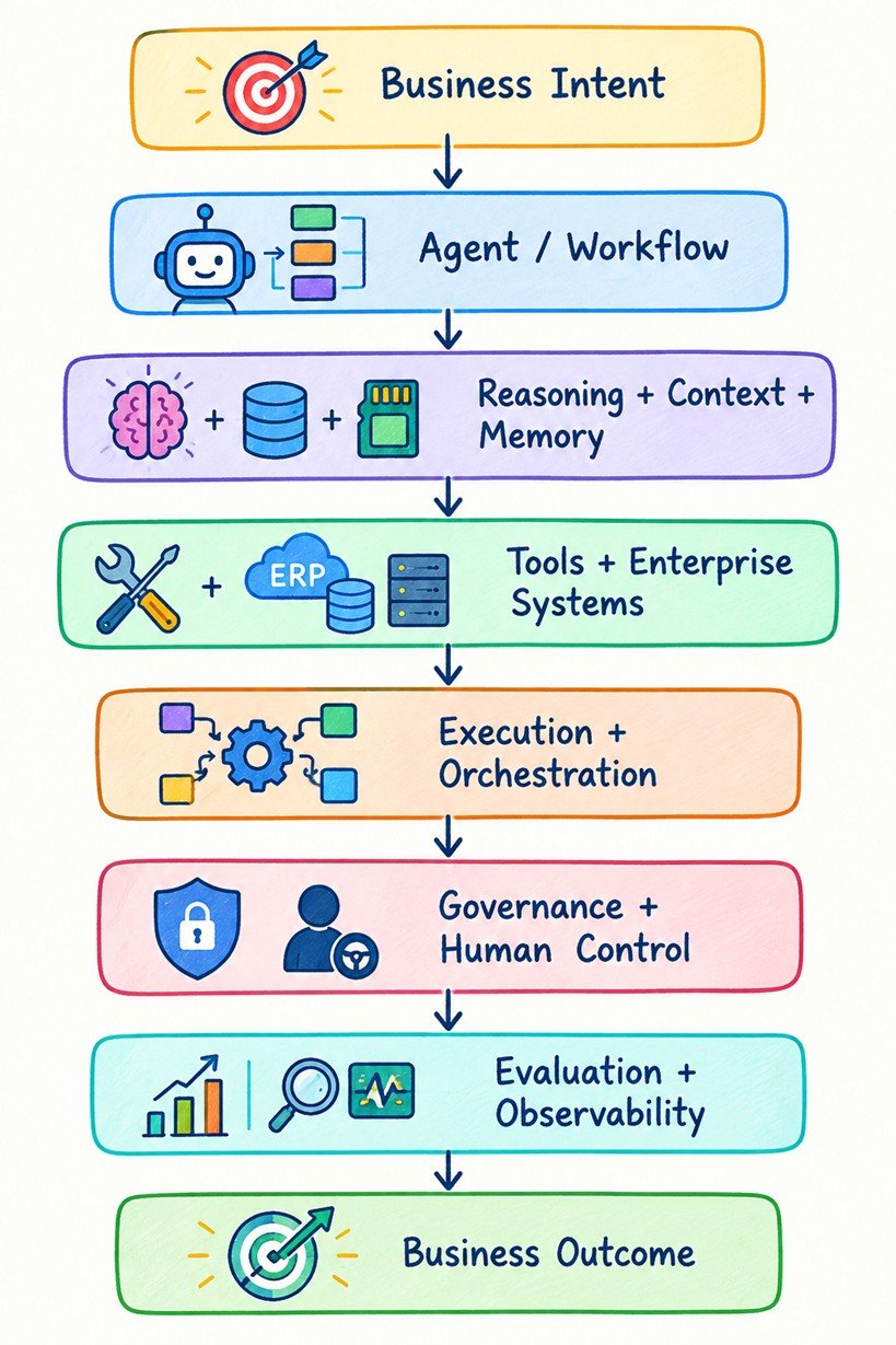 enterprise operating environment