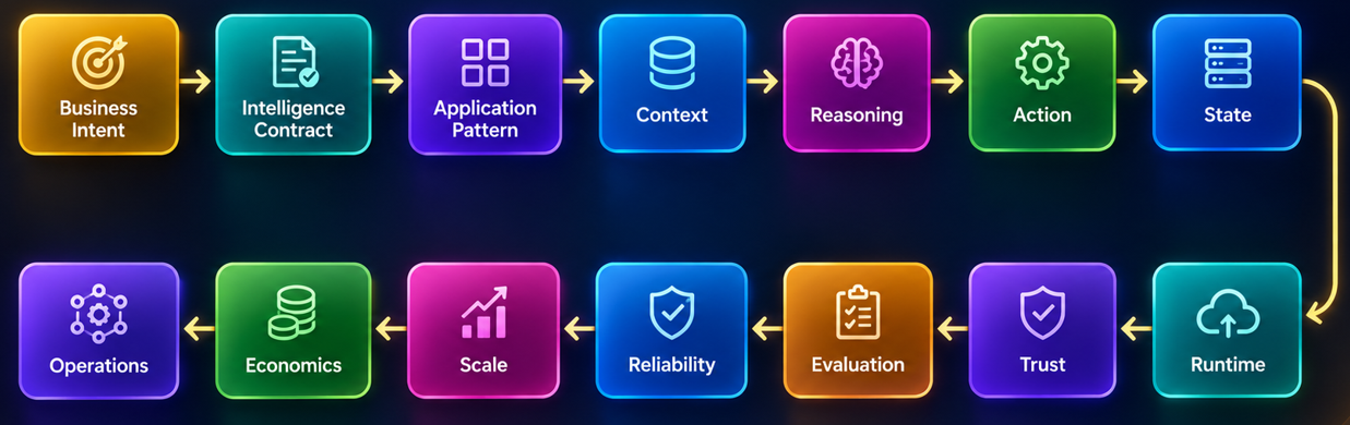 Core Mental Model