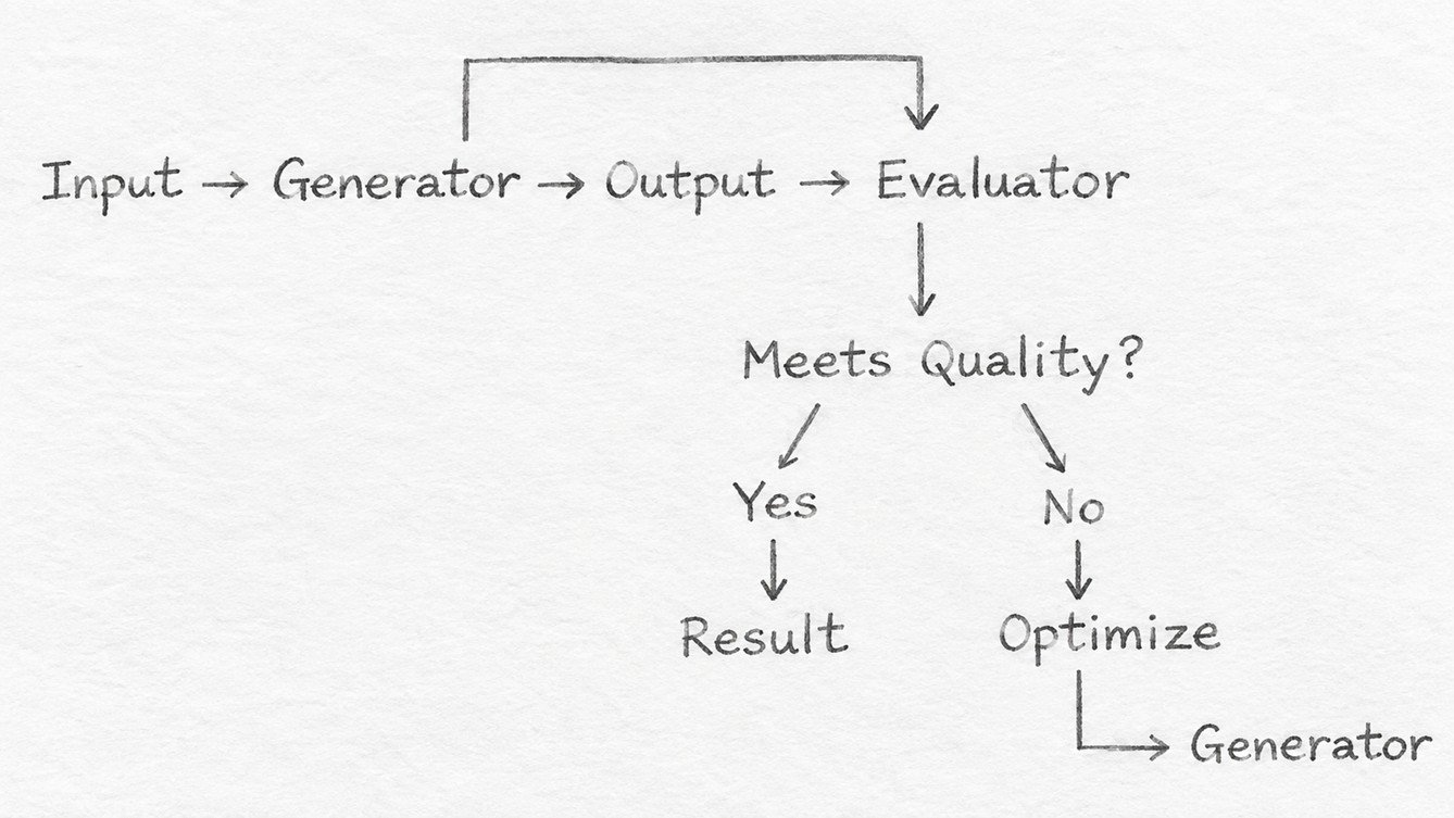 Evaluator-Optimizer