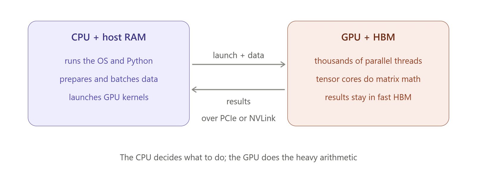 cpu-gpu-division-of-labor