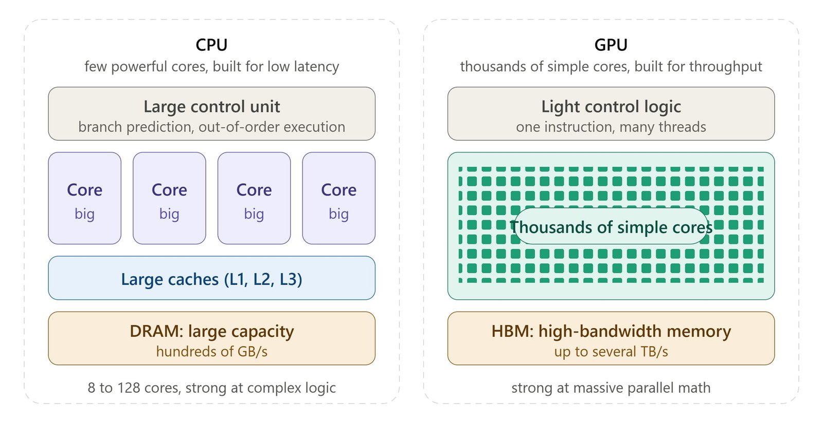 cpu-vs-gpu-architecture