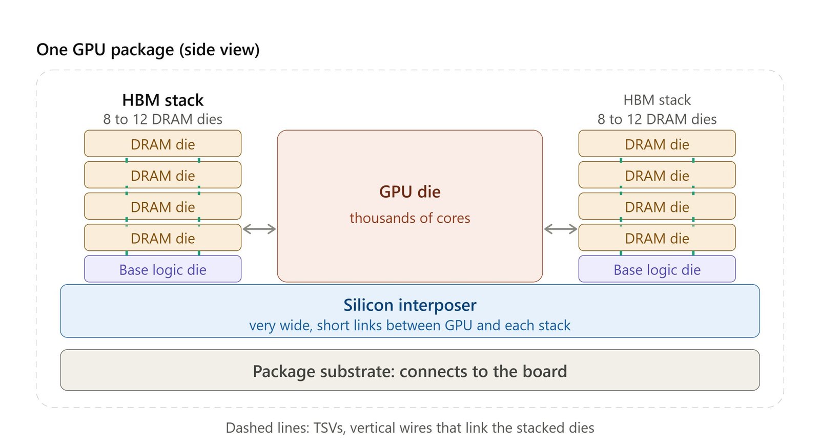 hbm-package-cross-section