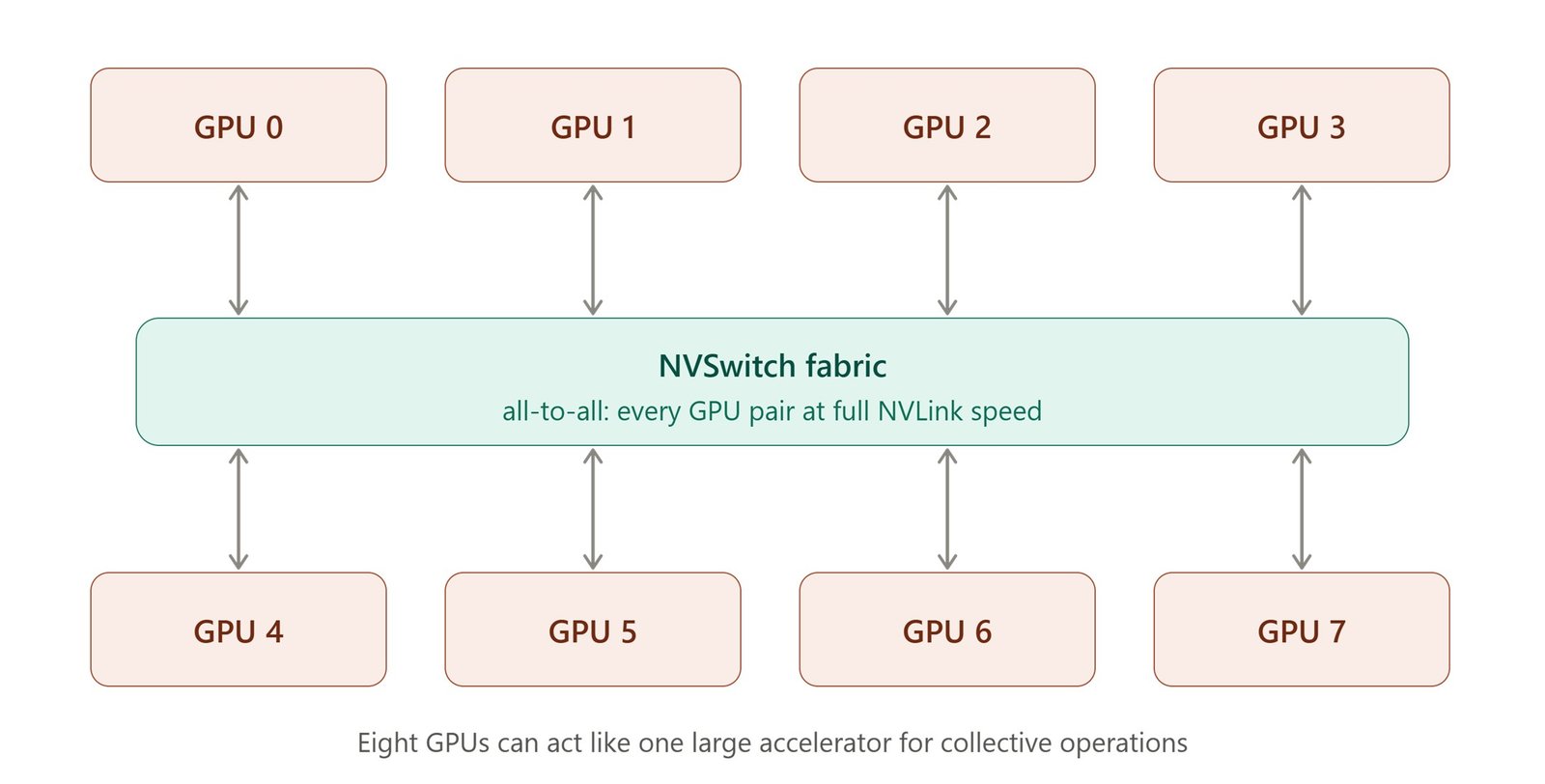 nvswitch-eight-gpu-fabric