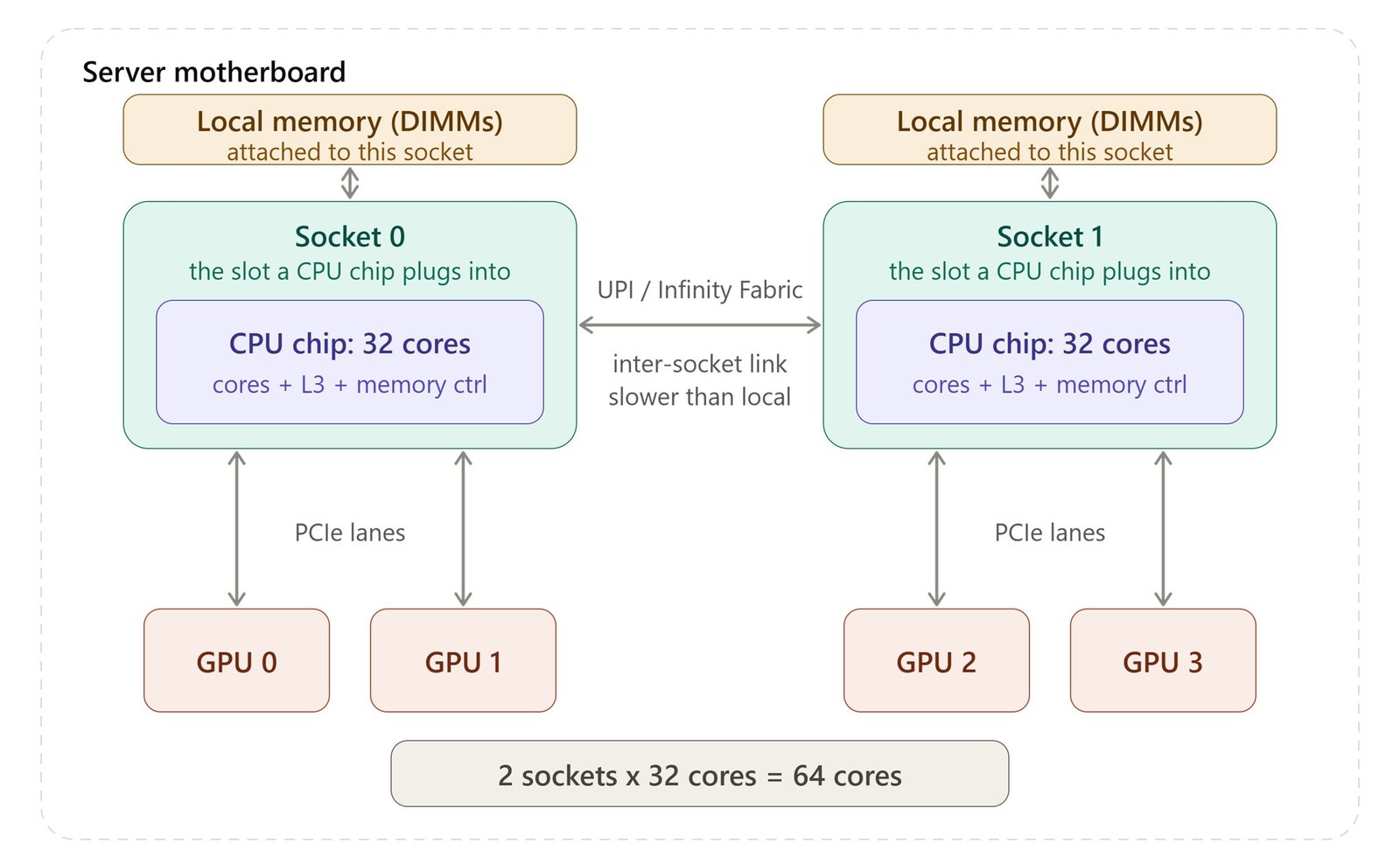 two_socket_motherboard_layout